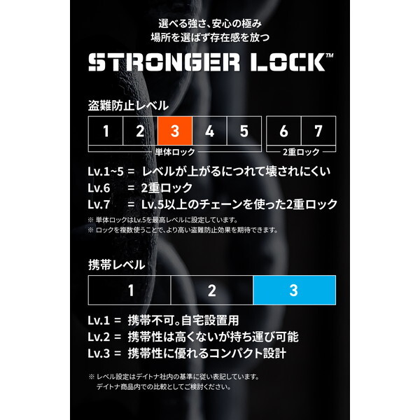デイトナ STRONGERLOCK6MMチェーン 1.0M 63627 [バイク ロック