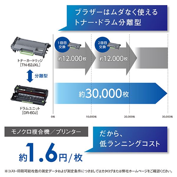 Brother HL-L5100DN [レーザープリンター (A4・有線LAN/USB)] | 激安の