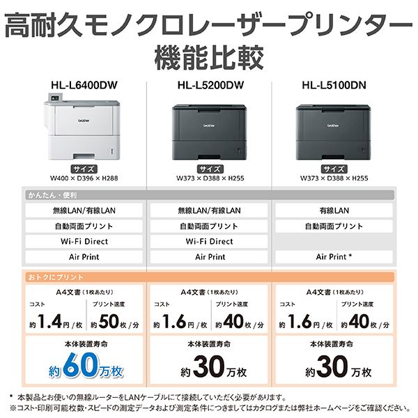 Brother HL-L5100DN [レーザープリンター (A4・有線LAN/USB)] | 激安の