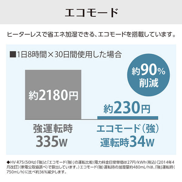 SHARP HV-R75-W プレミアムホワイト プラズマクラスター [ハイブリッド