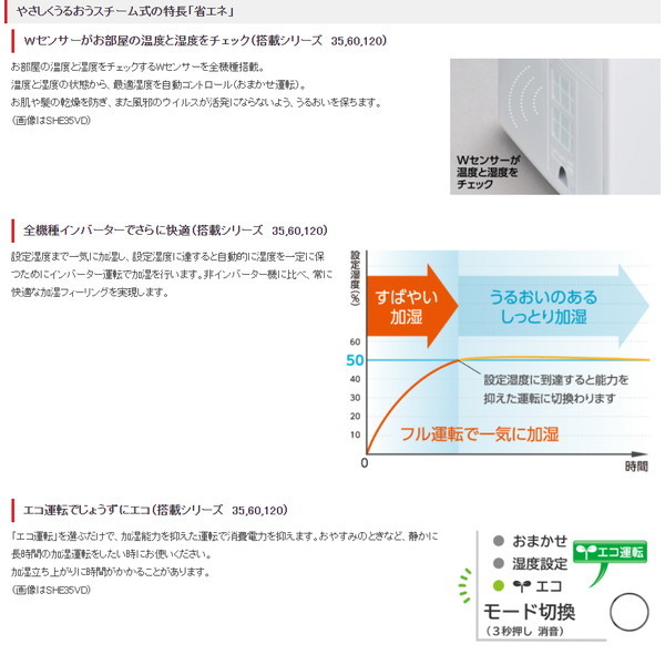 三菱重工 SHE35VD-W ピュアホワイト roomist [スチーム式加湿器 (木造6