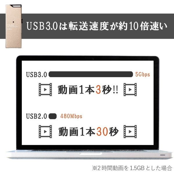 ELECOM MF-DAU3128GGD USBメモリー/USB3.0対応/スライド式/高速/DAU