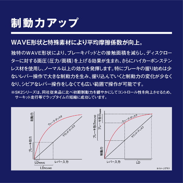BRAKING WK006L 65505 [Ninja ZX-9R など フロント左側専用 WK006L