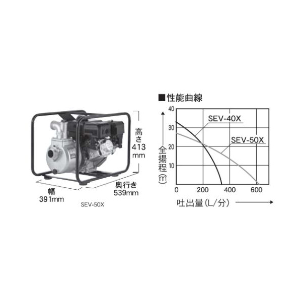 工進 SEV-40X エンジンポンプ ハイデルスポンプ 口径40ミリ 4サイクル