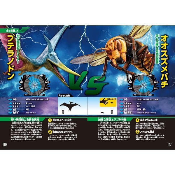 Gakken 最強王キャラ図鑑 | 激安の新品・型落ち・アウトレット 家電