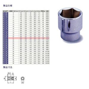 ソケットレンチ