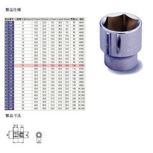 ソケットレンチ