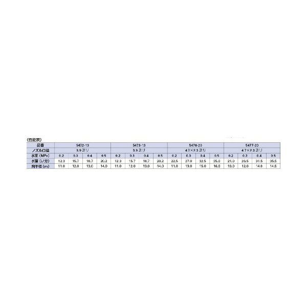 カクダイ 5476-20 [スプリンクラー] 激安の新品・型落ち・アウトレット 家電 通販 XPRICE エクスプライス (旧 PREMOA  プレモア)