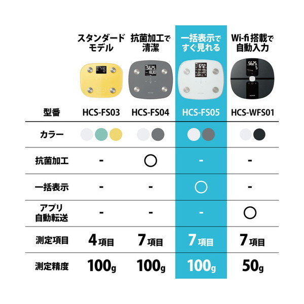 ELECOM HCS-FS05WH [体組成計 体重計 ヘルスメーター 自動認識機能付