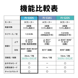 SHARP PJ-S3DS-W ホワイト [リビング扇風機 (DCモーター搭載/リモコン