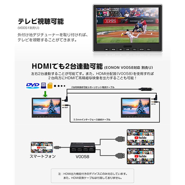 EONON LO327J 10.1インチ HDMIモニター ヘッドレストモニター 10.1インチ dvd 下向きスピーカー DVDプレーヤー