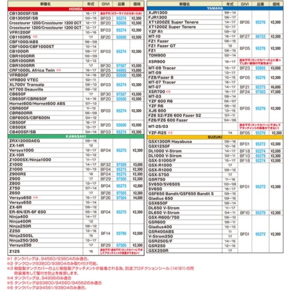 デイトナ D95653 NISSIN (ニッシン) ラジアルブレーキマスター