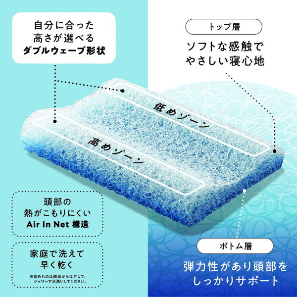 西川 睡眠ラボ ピローマットSoft - 枕