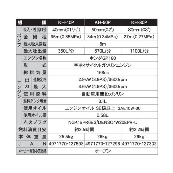 工進 KH-50P エンジンポンプ ハイデルスポンプ 口径50ミリ 4サイクル