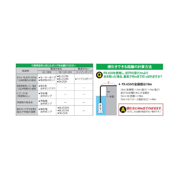 工進 KH-80P エンジンポンプ ハイデルスポンプ 口径80ミリ 4サイクル