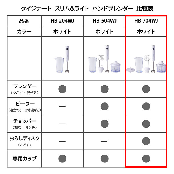 クイジナート HB-704WJ ホワイト [スリム&マルチライト ハンド