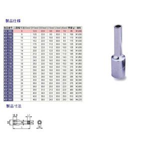 ソケットレンチ