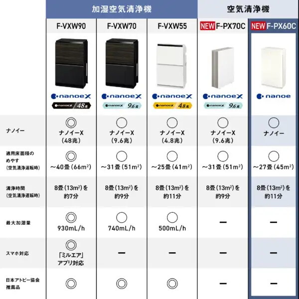 PANASONIC F-PX60C-W ホワイト [空気清浄機 (～27畳)] | 激安の新品