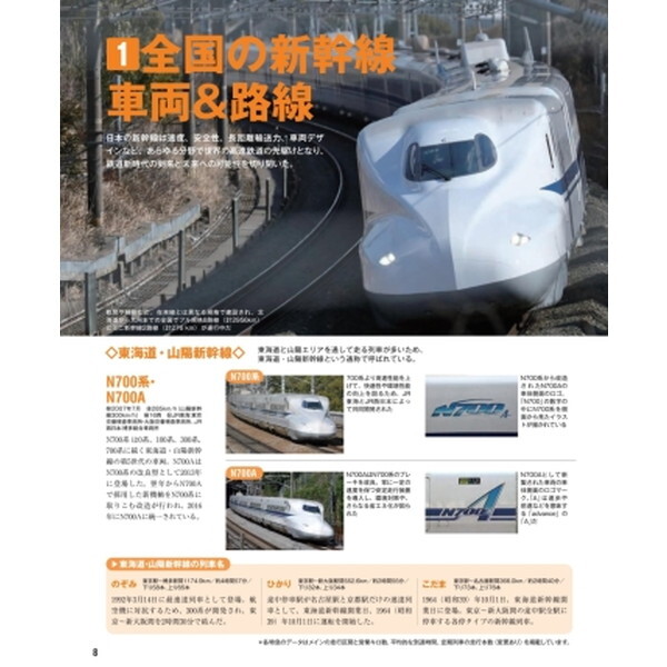 Gakken 日本の鉄道車両 完全図鑑 2024ー2025年 | 激安の新品・型落ち