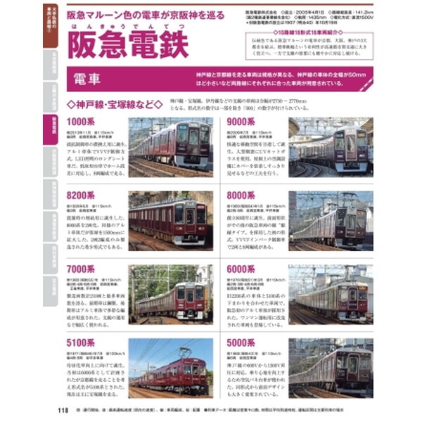 Gakken 日本の鉄道車両 完全図鑑 2024ー2025年 | 激安の新品・型