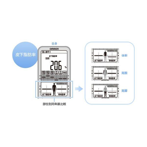 OMRON HBF-375 カラダスキャン [体脂肪体組成計] | 激安の新品