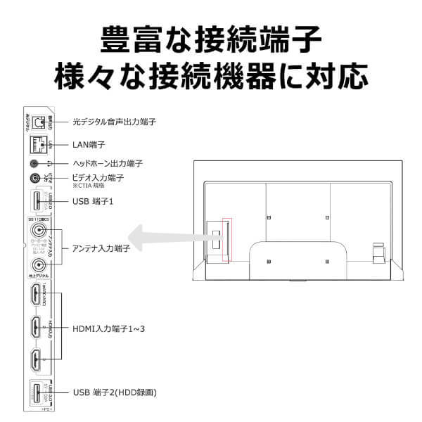 TCL 50P79B [50V型 地上・BS・CSデジタル 4K内蔵 液晶テレビ] | 激安の