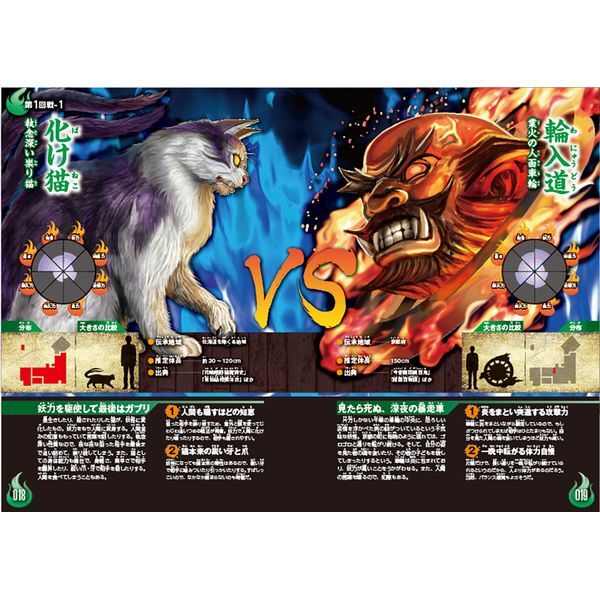 Gakken 妖怪最強王図鑑 | 激安の新品・型落ち・アウトレット