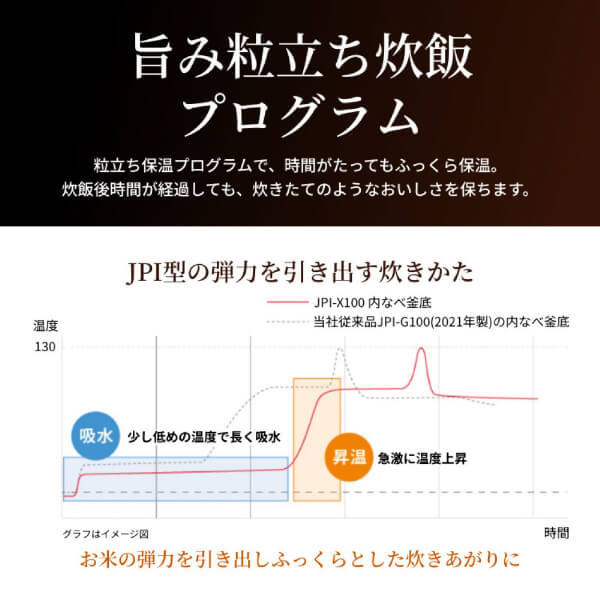 TIGER JPI-X100-KX フォグブラック ご泡火炊き [圧力IHジャー