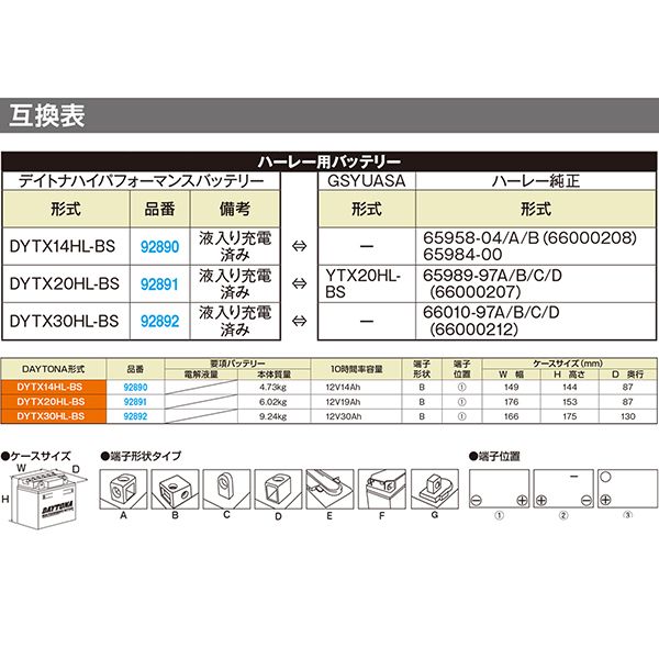 デイトナ D92891 ハイパフォーマンスバッテリー DYTX20HL-BS MFタイプ