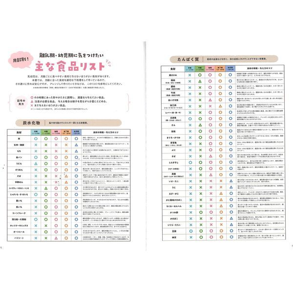 Gakken うたまるごはんのかんたんフリージング離乳食・幼児食 | 激安の