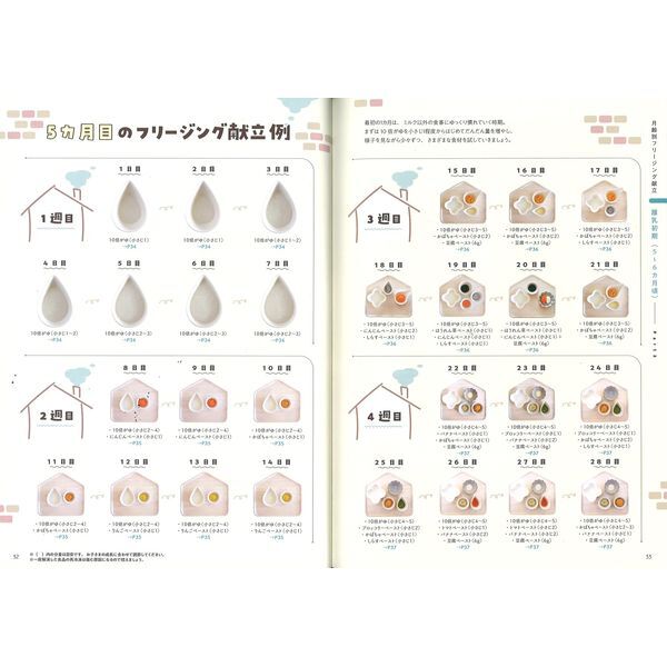 Gakken うたまるごはんのかんたんフリージング離乳食・幼児食 | 激安の