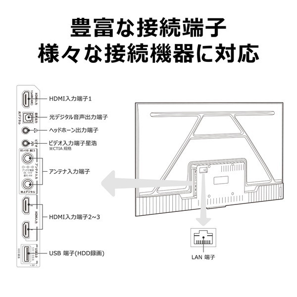 TCL HDMI接続 テレビ周辺機器 2021年製 TCL HDMI接続 テレビ周辺機器 2021年製