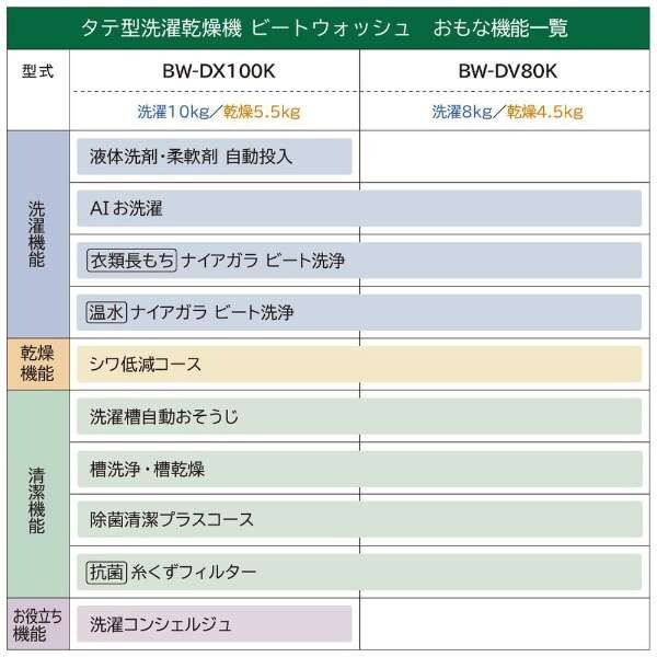 日立 BW-DX100K(W) ホワイト ビートウォッシュ [縦型洗濯乾燥機 (洗濯