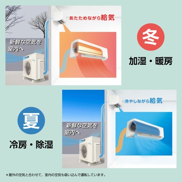 ダイキン エアコン S284ATMS うるさらmini 加湿機能 S284ATMS-W ダイキン エアコン S284ATMS うるさらmini 加湿機能 S284ATMS-W