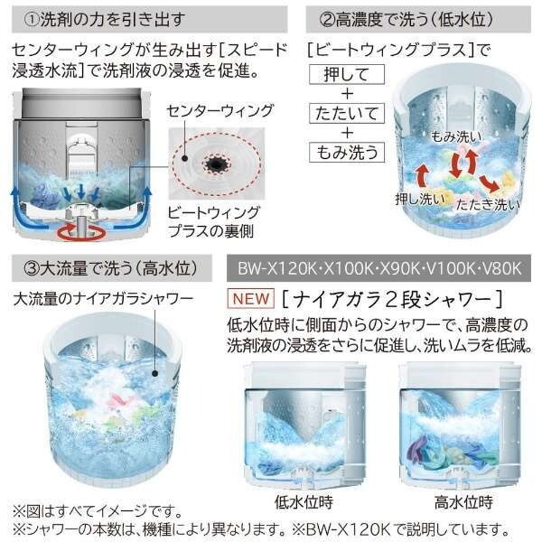 新品 日立BW-X100K-Ｗ 全自動洗濯機 ビートウォッシュ BW-X100K ： 洗濯機・衣類乾燥機