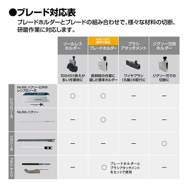 京セラ ASK-1001 618404A [電気のこぎり] | 激安の新品・型落ち