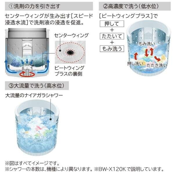 日立 BW-V70K(W) ホワイト ビートウォッシュ [全自動洗濯機 (7.0 日立 BW-V70K(W) ホワイト ビートウォッシュ [全自動洗濯機 (7.0