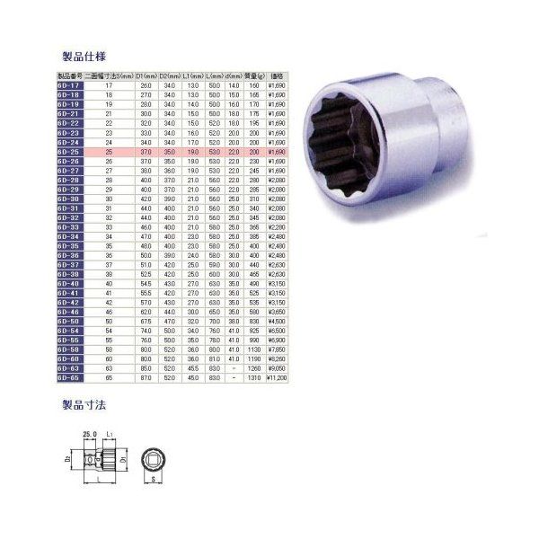 TONE 6D-30 (3/4X30MM)