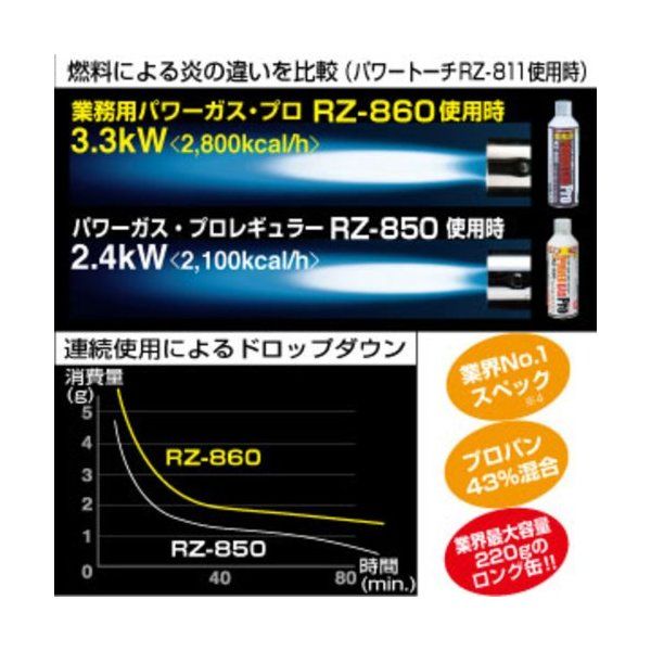 新富士バーナー Shinfuji Burner RZ-860 業務用パワーガス・プロ 激安の新品・型落ち・アウトレット 家電 通販 XPRICE  エクスプライス (旧 PREMOA プレモア)