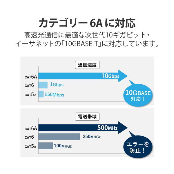 ELECOM LD-GPAT/DR1/RS オレンジ [LANケーブル CAT6A 1m 高速 10Gbps