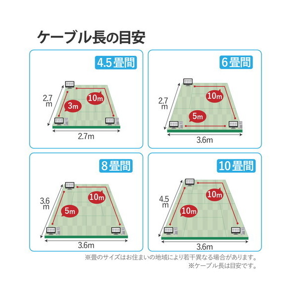 ELECOM LD-GPAT/DR1/RS オレンジ [LANケーブル CAT6A 1m 高速 10Gbps