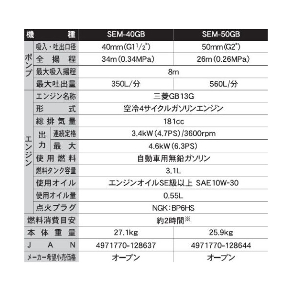 工進 SEM-50GB エンジンポンプ ハイデルスポンプ 口径50ミリ 4サイクル