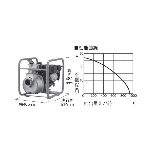 工進 SEM-80GB エンジンポンプ ハイデルスポンプ 口径80ミリ 4サイクル