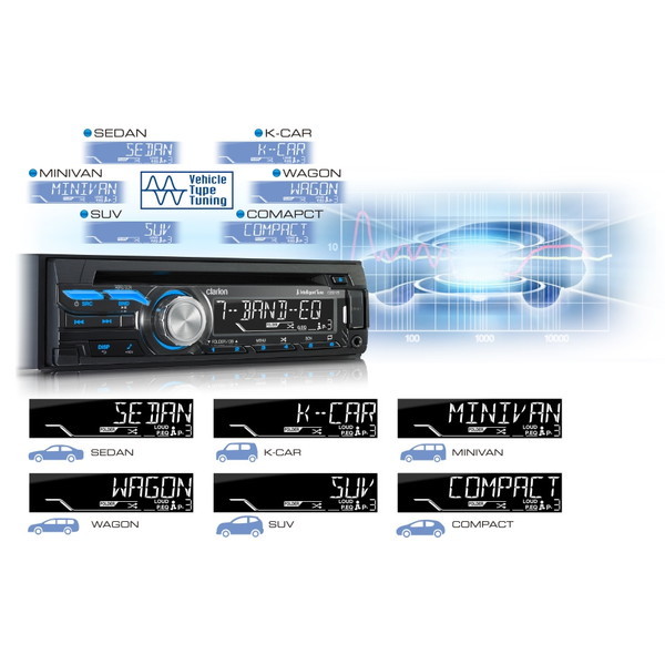 Clarion　CZ215 CD/MP3/WMAレシーバー CZ215 USBスロット搭載 CD/MP3/WMAレシーバー 1台 クラリオン (Clarion