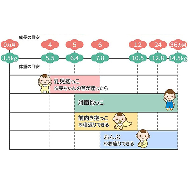 infantino インファンティーノ 抱っこ紐 イージーキャリー 4in1