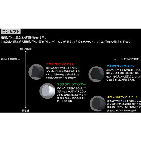 ダンロップ エクスプロッシブ ツアー グレー｜1.25mm x２本セット