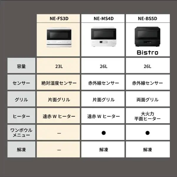 PANASONIC NE-FS3D-W ホワイト [オーブンレンジ (23L)] | 激安の新品