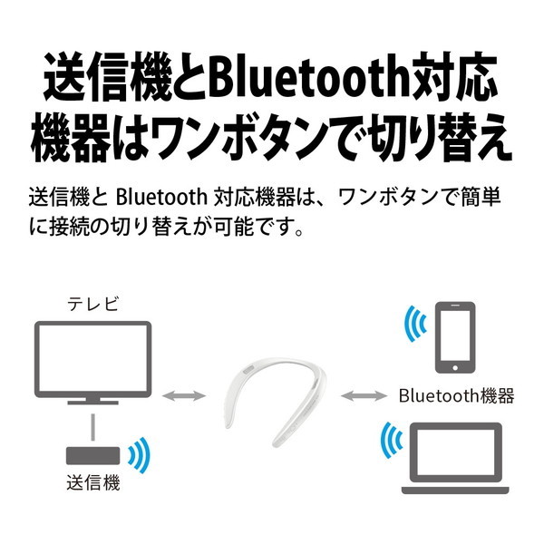 SHARP AN-SS3-W ホワイト AQUOSサウンドパートナー [ウェアラブル