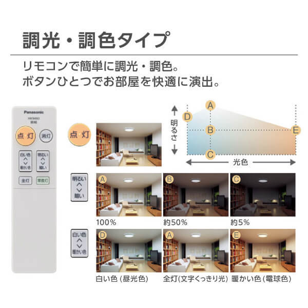 PANASONIC LGC71121 [洋風LEDシーリングライト(～18畳/調光/・昼光色