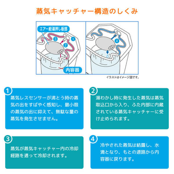 TIGER PIM-G220K ブラック 蒸気レスVE電気まほうびん とく子さん [電気